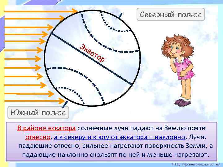 Как солнечные лучи падают на землю 4 класс презентация