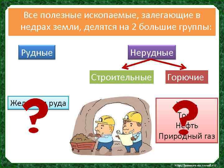 Все полезные ископаемые, залегающие в недрах земли, делятся на 2 большие группы: Рудные Нерудные