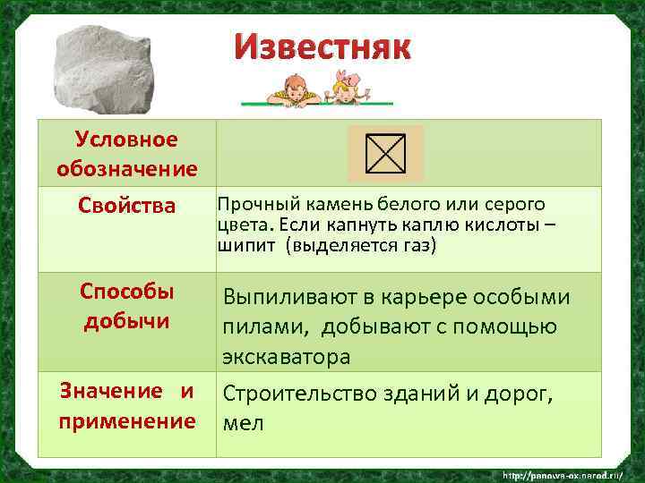 Известняк Условное обозначение Прочный камень белого или серого Свойства цвета. Если капнуть каплю кислоты