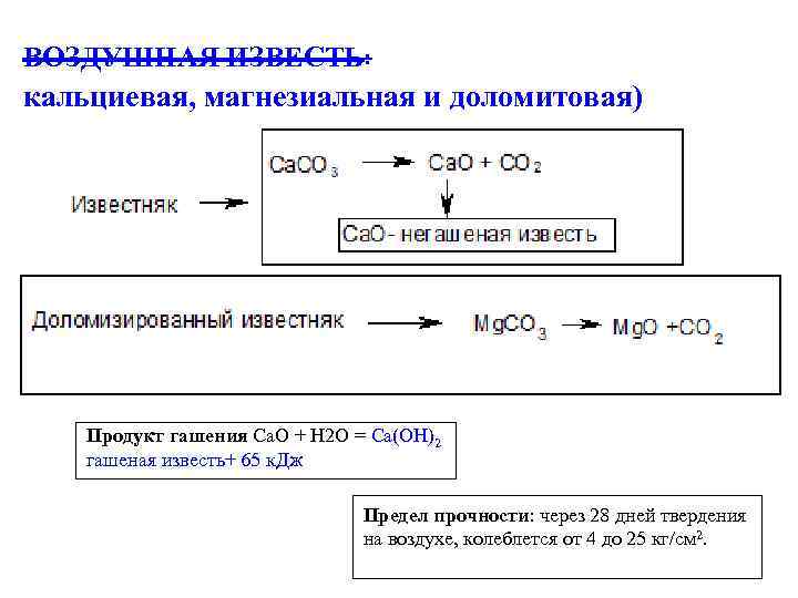 ВОЗДУШНАЯ ИЗВЕСТЬ: кальциевая, магнезиальная и доломитовая)г и Продукт гашения Ca. O + Н 2