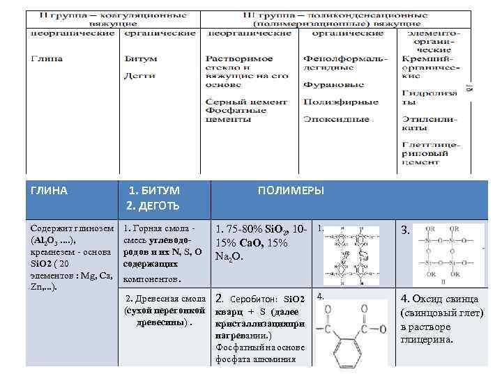 Знакомство с образцами пластмасс волокон и каучуков лабораторная работа