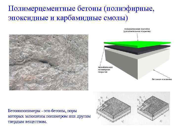 Полимерцементные бетоны (полиэфирные, эпоксидные и карбамидные смолы) Бетонополимеры - это бетоны, поры которых заполнены