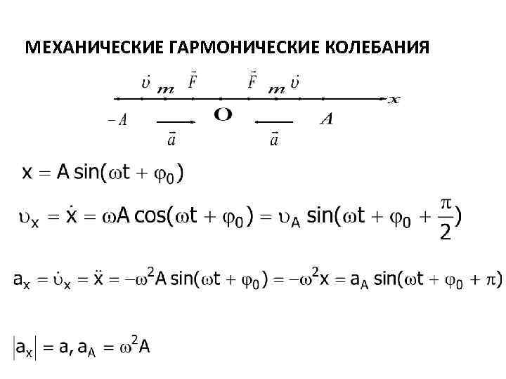 Механические гармонические колебания. 46.Механические гармонические колебания.. Гармонические колебания sin и cos.