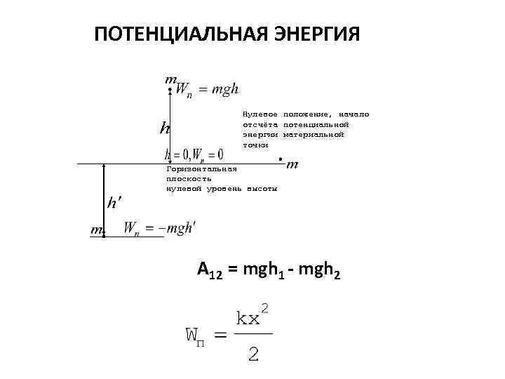 ПОТЕНЦИАЛЬНАЯ ЭНЕРГИЯ Нулевое положение, начало отсчёта потенциальной энергии материальной точки Горизонтальная плоскость нулевой уровень