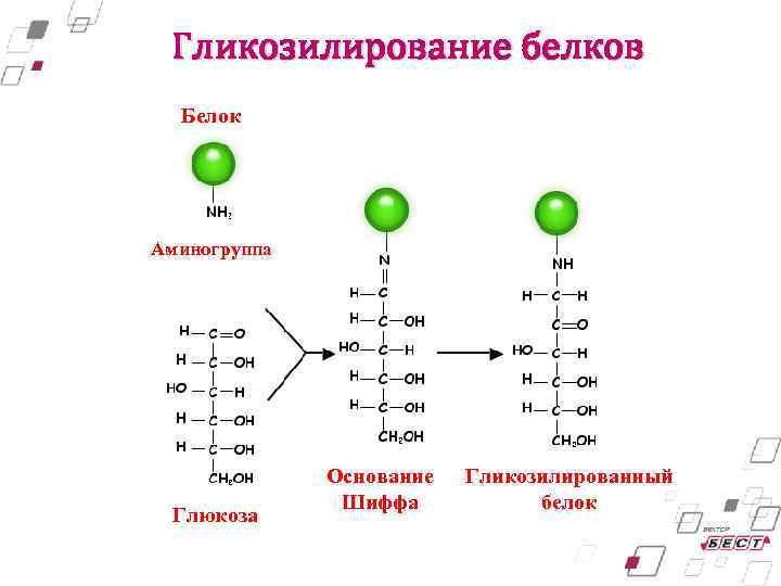 Гликозилирование волос что это