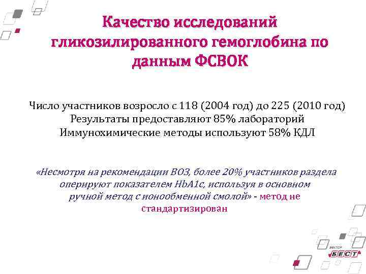Качество исследований гликозилированного гемоглобина по данным ФСВОК Число участников возросло с 118 (2004 год)
