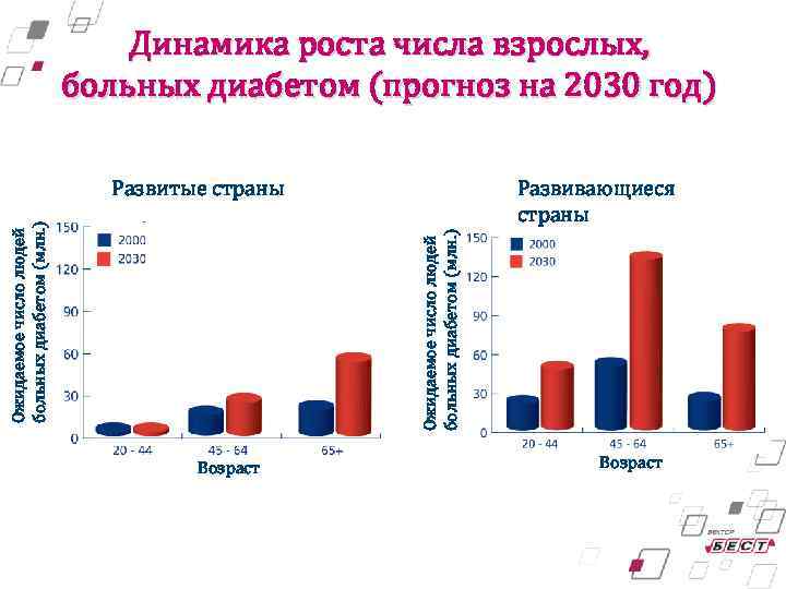 Количество взрослый