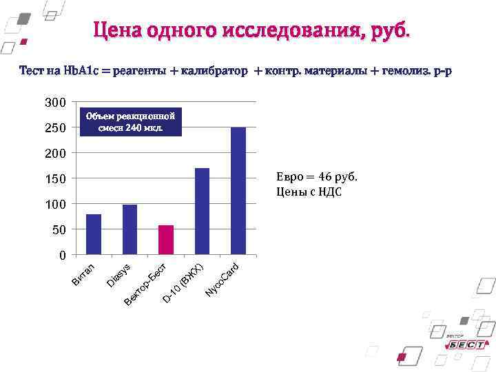 Цена одного исследования, руб. Тест на Hb. A 1 c = реагенты + калибратор