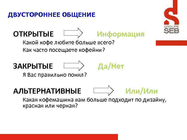 ДВУСТОРОННЕЕ ОБЩЕНИЕ ОТКРЫТЫЕ Информация ЗАКРЫТЫЕ Да/Нет Какой кофе любите больше всего? Как часто посещаете