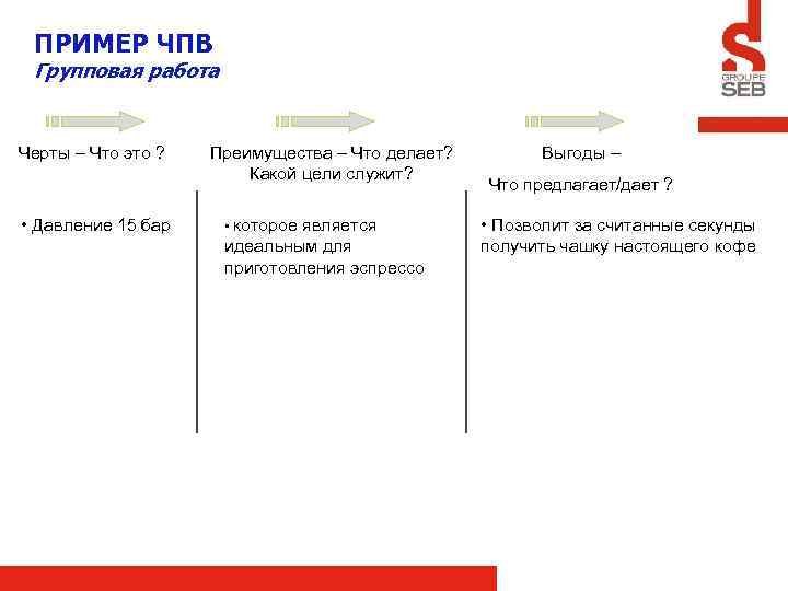 ПРИМЕР ЧПВ Групповая работа Черты – Что это ? • Давление 15 бар Преимущества