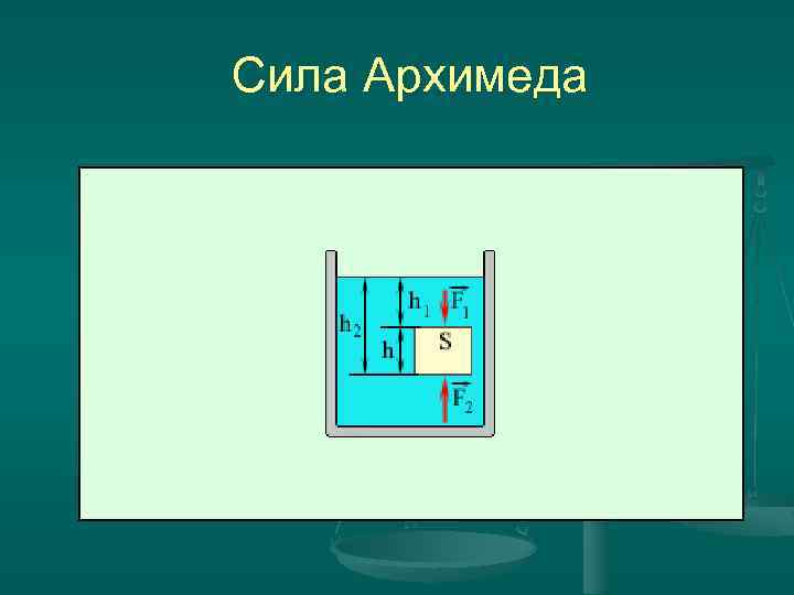  Сила Архимеда 