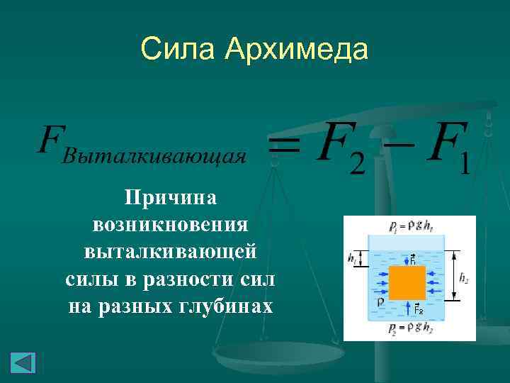 Сила Архимеда Причина возникновения выталкивающей силы в разности сил на разных глубинах 