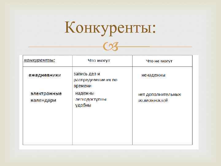 Конкуренты: 