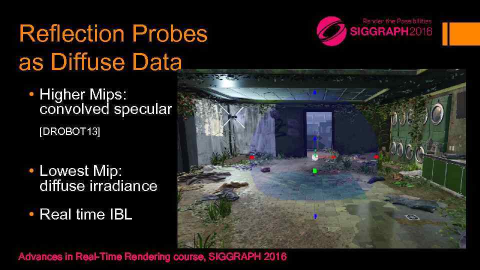 Reflection Probes as Diffuse Data • Higher Mips: convolved specular [DROBOT 13] • Lowest