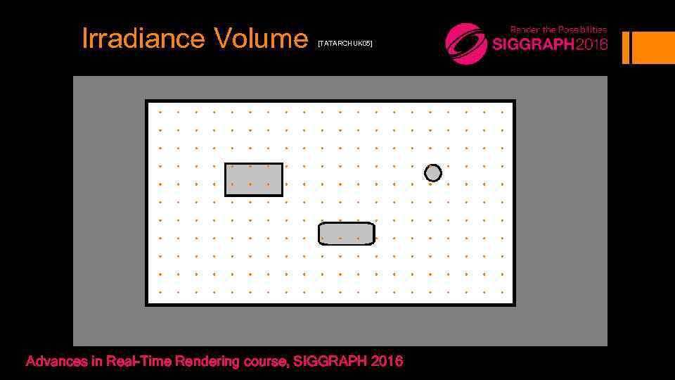 Irradiance Volume [TATARCHUK 05] Advances in Real-Time Rendering course, SIGGRAPH 2016 