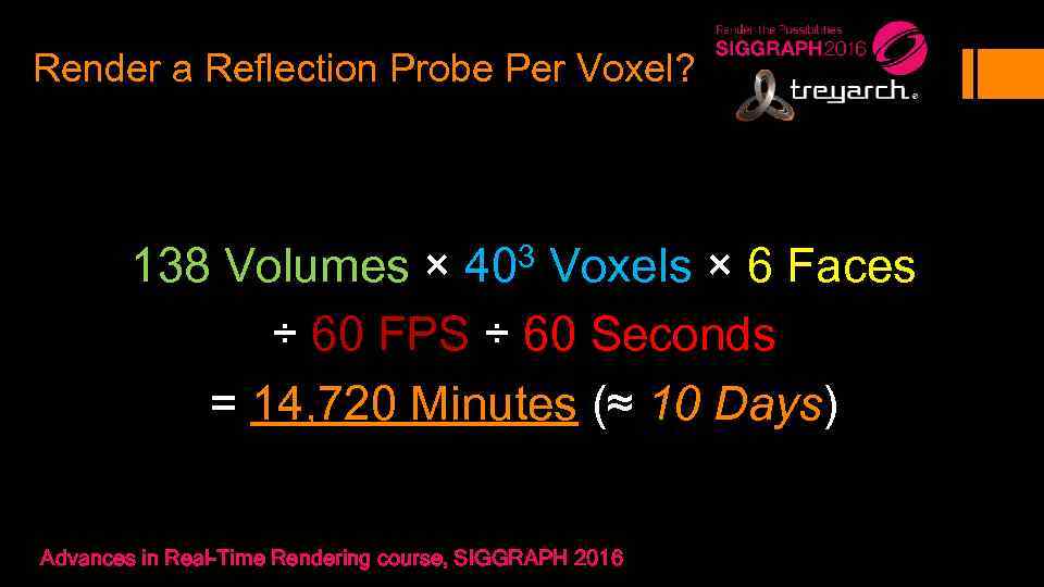 Render a Reflection Probe Per Voxel? 138 Volumes × 403 Voxels × 6 Faces