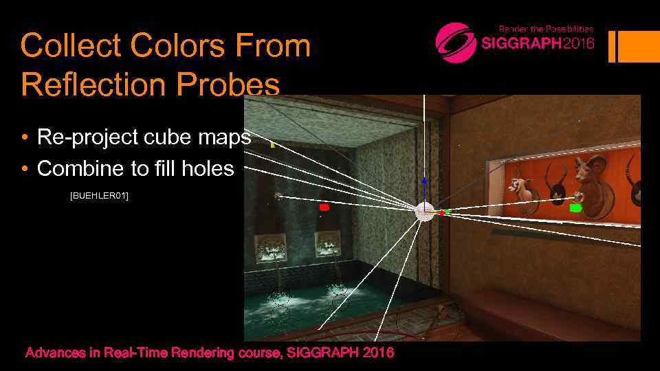 Collect Colors From Reflection Probes • Re-project cube maps • Combine to fill holes