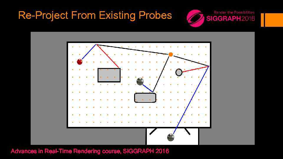 Re-Project From Existing Probes Advances in Real-Time Rendering course, SIGGRAPH 2016 