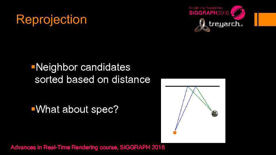 Reprojection §Neighbor candidates sorted based on distance §What about spec? Advances in Real-Time Rendering