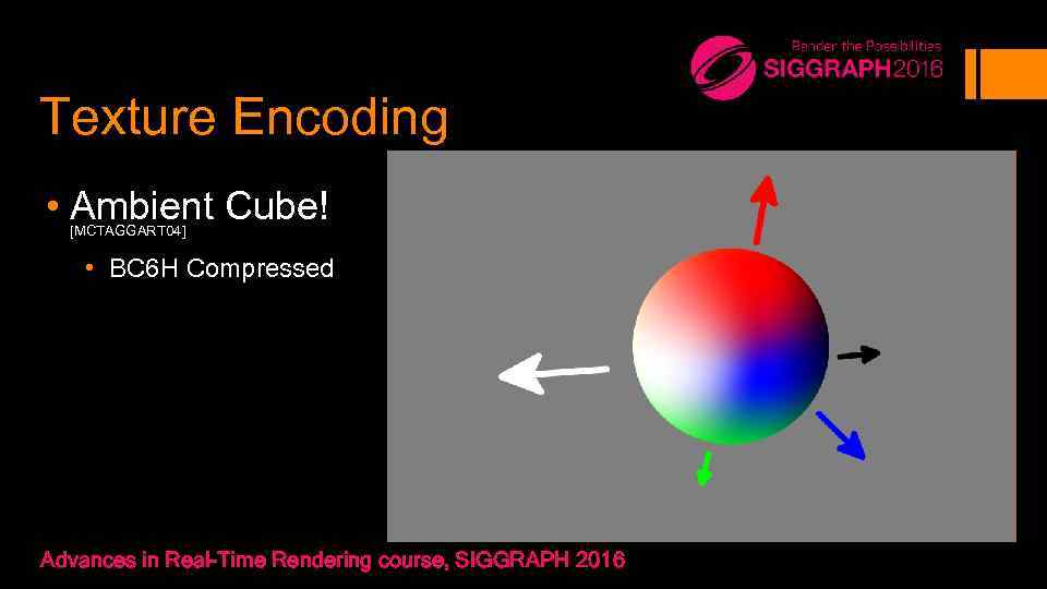 Texture Encoding • Ambient Cube! [MCTAGGART 04] • BC 6 H Compressed Advances in
