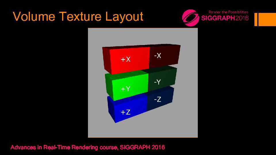 Volume Texture Layout Advances in Real-Time Rendering course, SIGGRAPH 2016 