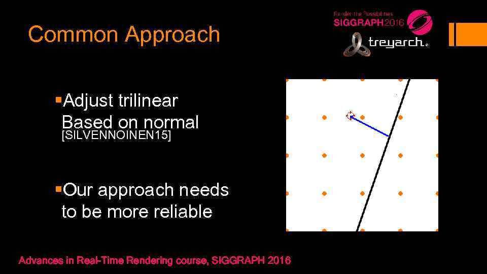 Common Approach §Adjust trilinear Based on normal [SILVENNOINEN 15] §Our approach needs to be