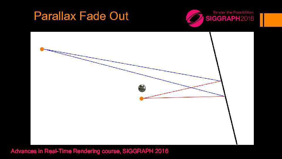 Parallax Fade Out Advances in Real-Time Rendering course, SIGGRAPH 2016 