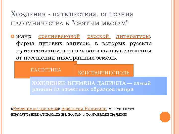 ХОЖДЕНИЯ - ПУТЕШЕСТВИЯ, ОПИСАНИЯ ПАЛОМНИЧЕСТВА К 