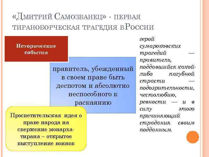  «ДМИТРИЙ САМОЗВАНЕЦ» - ПЕРВАЯ ТИРАНОБОРЧЕСКАЯ ТРАГЕДИЯ В РОССИИ Исторические события правитель, убежденный в