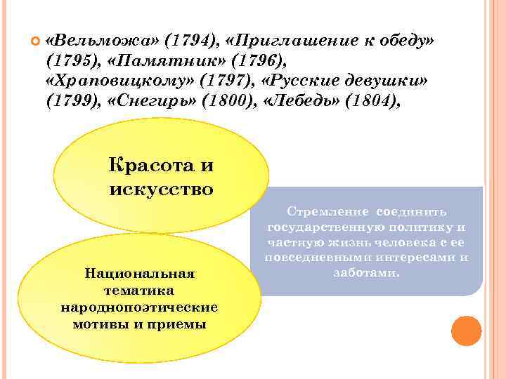  «Вельможа» (1794), «Приглашение к обеду» (1795), «Памятник» (1796), «Храповицкому» (1797), «Русские девушки» (1799),