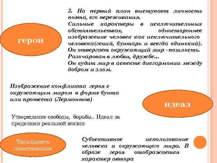 герои 3. На первый план выступает личность поэта, его переживания. Сильные характеры в исключительных
