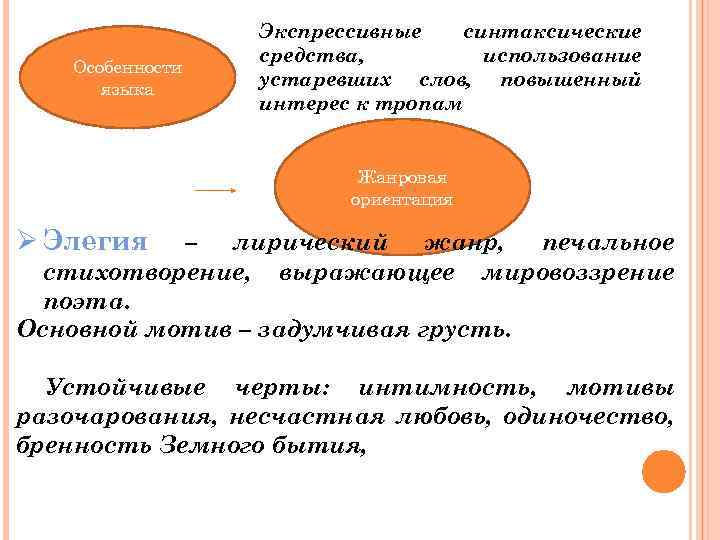 Особенности языка Экспрессивные синтаксические средства, использование устаревших слов, повышенный интерес к тропам Жанровая ориентация