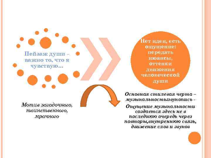 Пейзаж души – важно то, что я чувствую… Нет идеи, есть ощущение: передать нюансы,