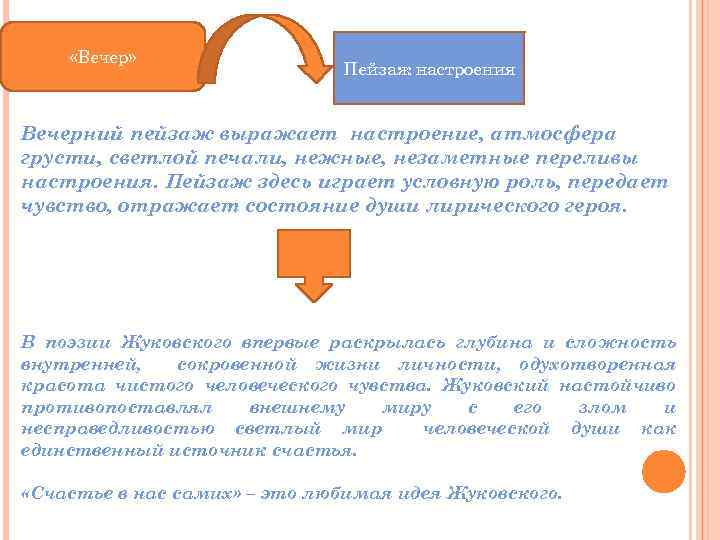  «Вечер» Пейзаж настроения Вечерний пейзаж выражает настроение, атмосфера грусти, светлой печали, нежные, незаметные