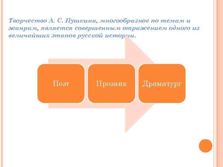 Творчество А. С. Пушкина, многообразное по темам и жанрам, является совершенным отражением одного из