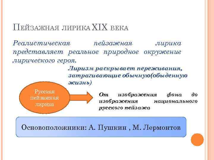 ПЕЙЗАЖНАЯ ЛИРИКА XIX ВЕКА Реалистическая пейзажная лирика представляет реальное природное окружение лирического героя. Лиризм