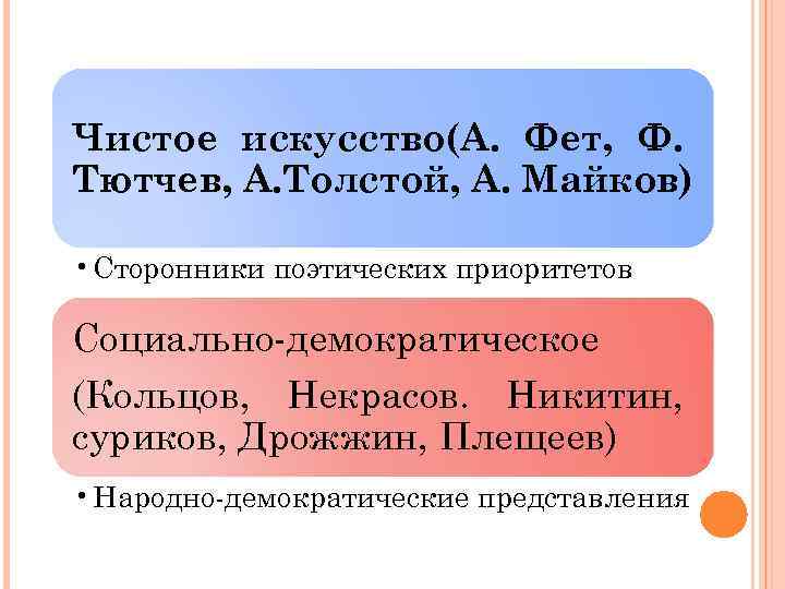 Чистое искусство(А. Фет, Ф. Тютчев, А. Толстой, А. Майков) • Сторонники поэтических приоритетов Социально-демократическое