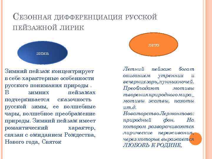 СЕЗОННАЯ ДИФФЕРЕНЦИАЦИЯ РУССКОЙ ПЕЙЗАЖНОЙ ЛИРИК лето зима Зимний пейзаж концентрирует в себе характерные особенности