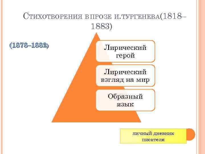 СТИХОТВОРЕНИЯ В ПРОЗЕ И. ТУРГЕНЕВА(1818– 1883) (1878– 1882) Лирический герой Лирический взгляд на мир