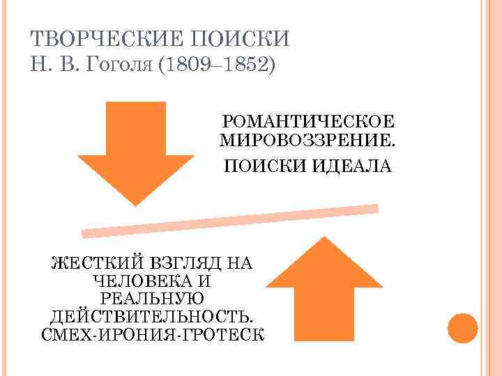 ТВОРЧЕСКИЕ ПОИСКИ Н. В. ГОГОЛЯ (1809– 1852) РОМАНТИЧЕСКОЕ МИРОВОЗЗРЕНИЕ. ПОИСКИ ИДЕАЛА ЖЕСТКИЙ ВЗГЛЯД НА