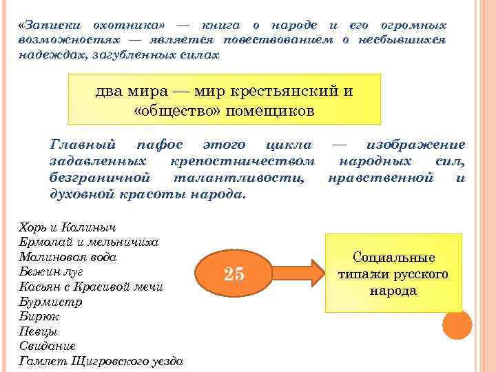  «Записки охотника» — книга о народе и его огромных возможностях — является повествованием