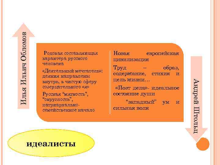 Содержание образ. Труд образ содержание стихия и цель. Труд образ содержание стихия и цель жизни. Труд образ содержания. Труд образ содержание стихия и цель жизни кто говорит.