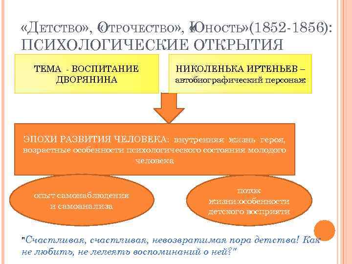  «ДЕТСТВО» , « ТРОЧЕСТВО» , « НОСТЬ» (1852 -1856): О Ю ПСИХОЛОГИЧЕСКИЕ ОТКРЫТИЯ