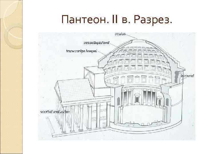 Пантеон. II в. Разрез. 