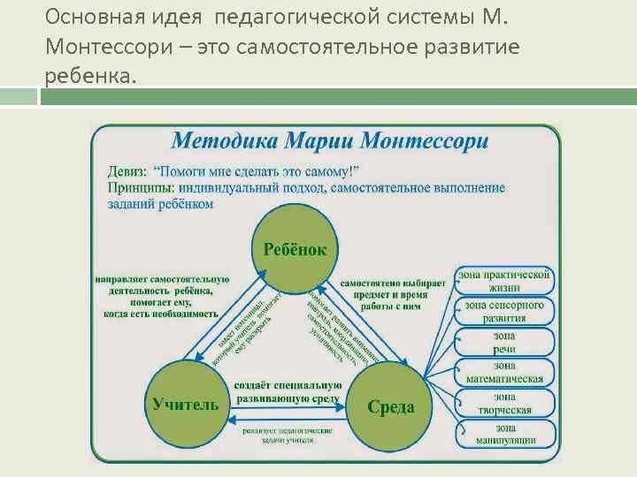 Презентация марии монтессори