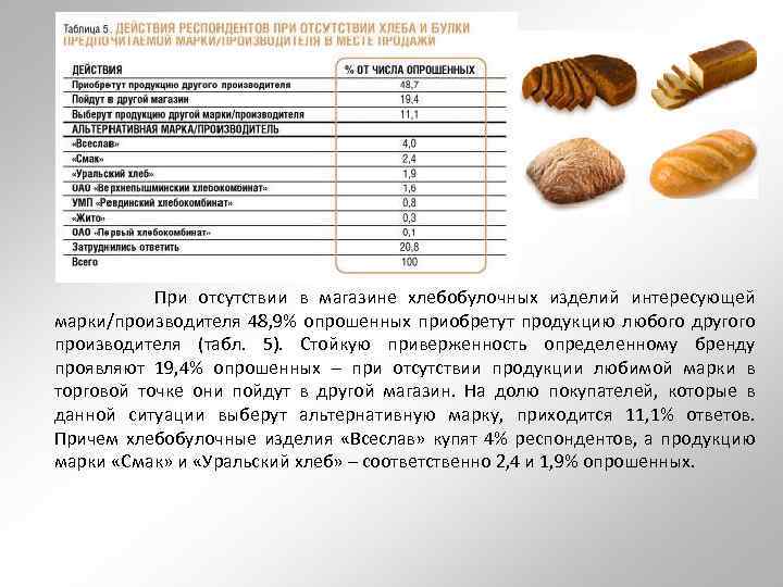 Общество с ограниченной ответственностью хлебов. Ассортимент хлеба и хлебобулочных изделий. Анализ хлебобулочных изделий. Хлебобулочные изделия таблица. Маркировка хлебобулочных изделий.