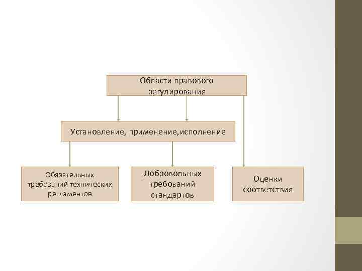 Установление правовых основ единого рынка регулирование