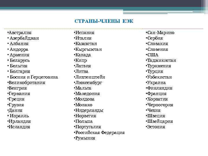 СТРАНЫ-ЧЛЕНЫ ЕЭК • Австралия • Азербайджан • Албания • Андорра • Армения • Беларусь