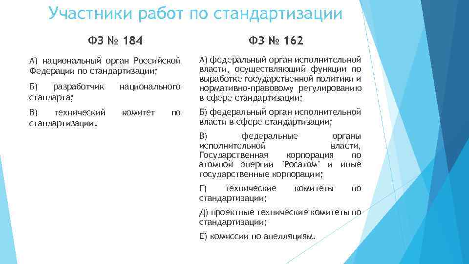 Участники работ по стандартизации ФЗ № 184 ФЗ № 162 А) национальный орган Российской