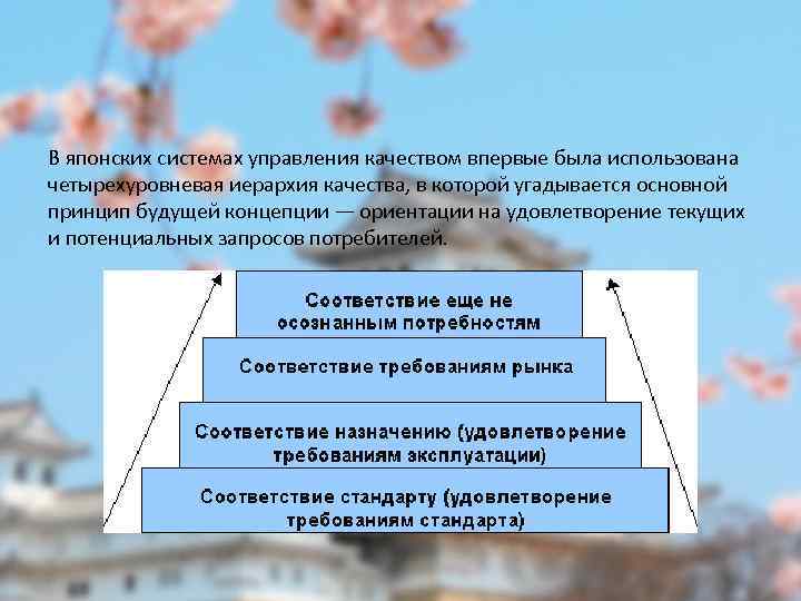 В японских системах управления качеством впервые была использована четырехуровневая иерархия качества, в которой угадывается